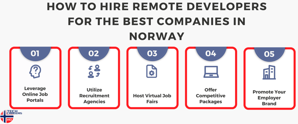 How to Hire Remote Developers for Top Companies