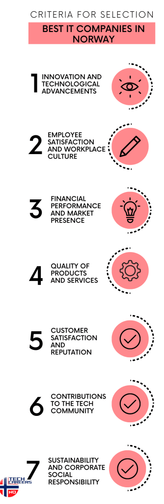 IT companies in norway_criteria for selection