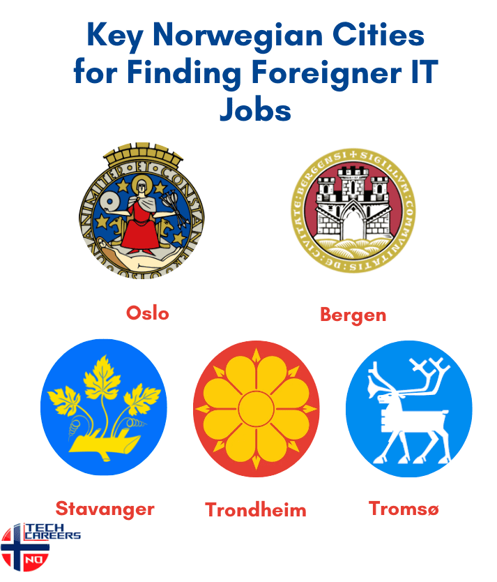 Key Norwegian Cities for Finding Foreigner IT Jobs