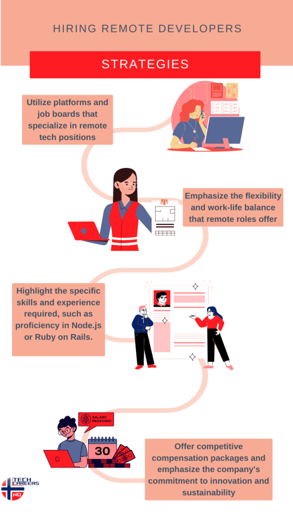 how to hire remote developers strategies