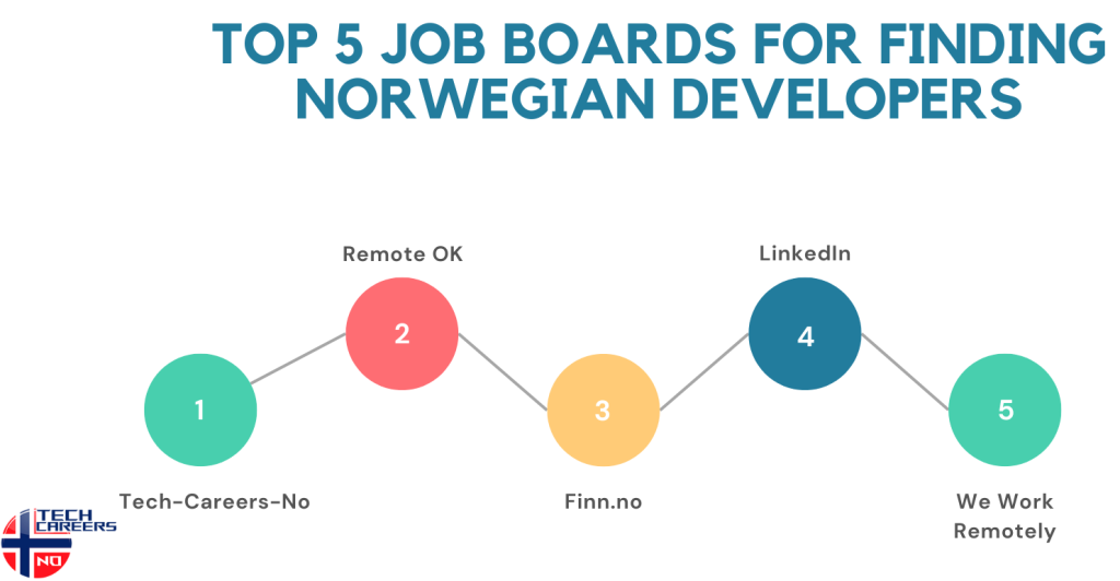how to hire remote developers_Top 5 Job Boards