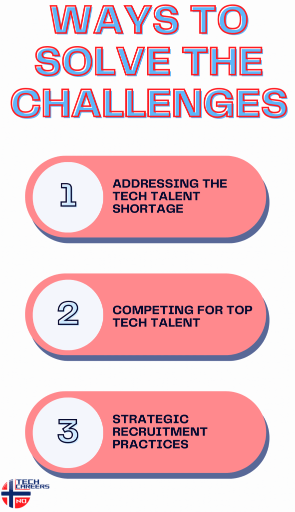 tech talent recruitment_ways to solve the challenges