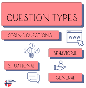 types of tech interview questions