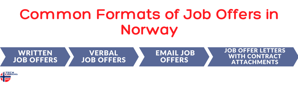 Common Formats of Job Offers in Norway