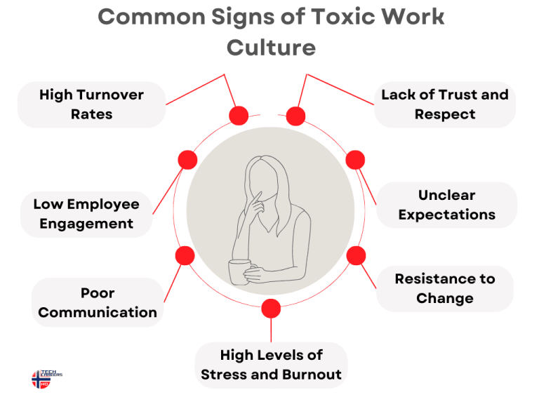 Common Signs of Toxic Work Culture