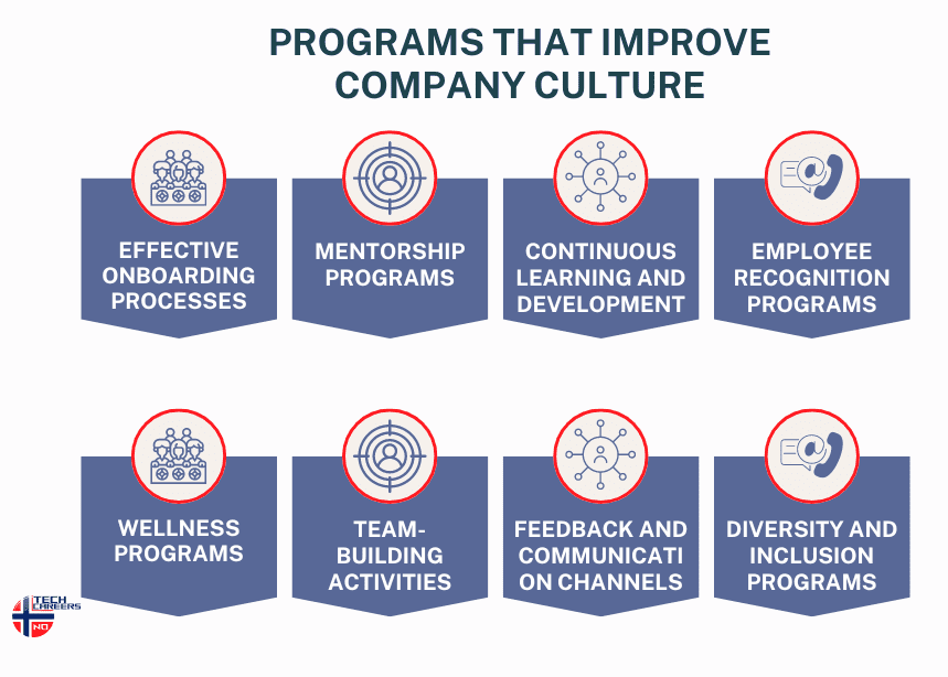 Programs That Improve Company Culture