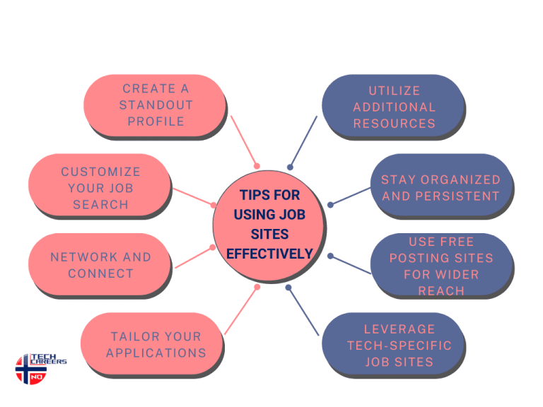 Tips for Using Job Sites Effectively