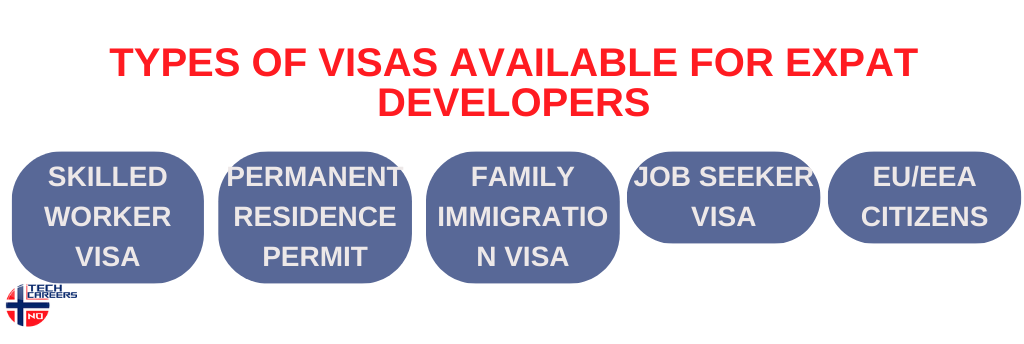 Types of Visas Available for Expat Developers