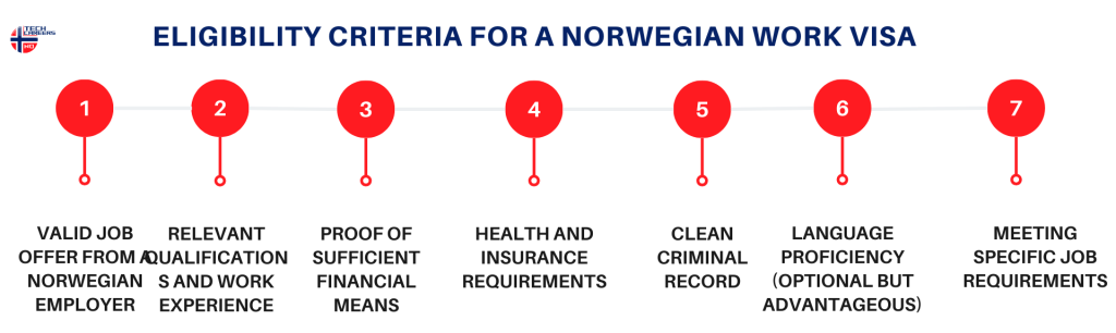 Eligibility Criteria for a Norwegian Work Visa