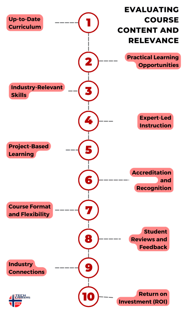 Evaluating Course Content and Relevance