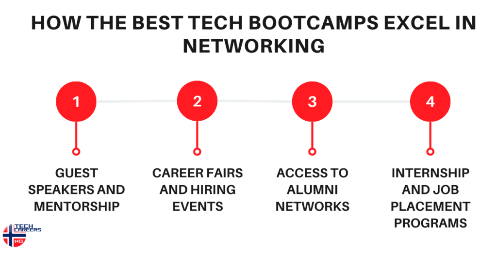 How the Best Tech Bootcamps Excel in Networking