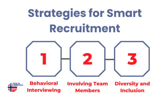 Strategies for Smart Recruitment